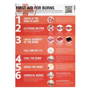 First Aid for Burns Guide - CX036 - 1