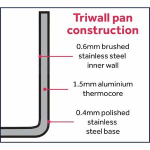 Vogue Tri Wall Wok Flat Base 300mm - Y261 - 3