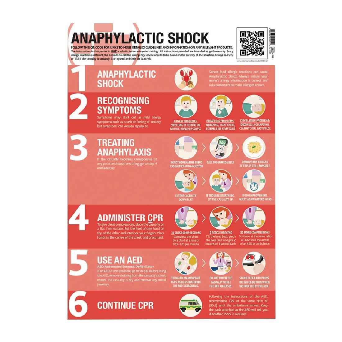 Food Allergies & Anaphylactic Shock Poster - 59x42cm - CY270  - 1