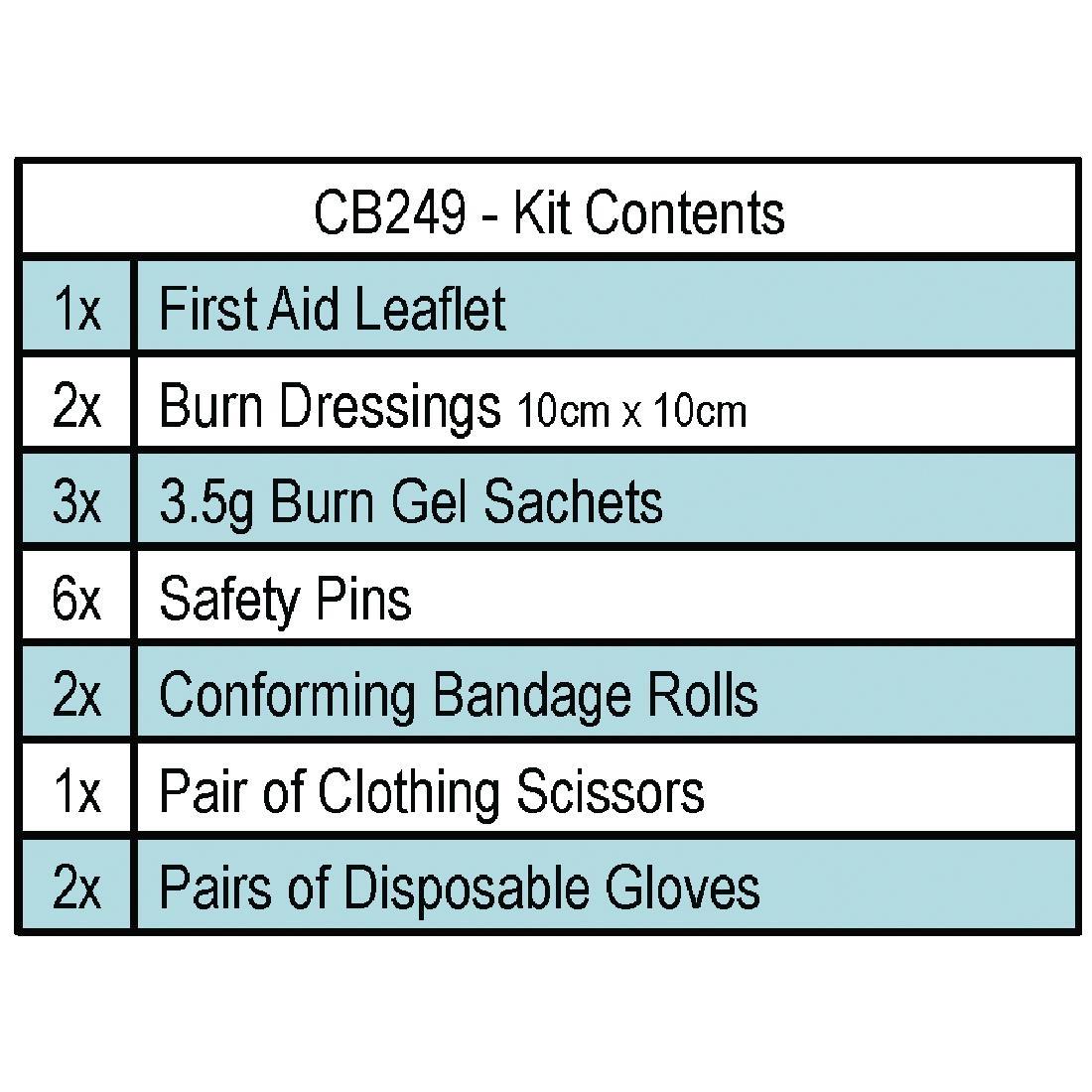 Smalls Burns Kit - CB249  - 4