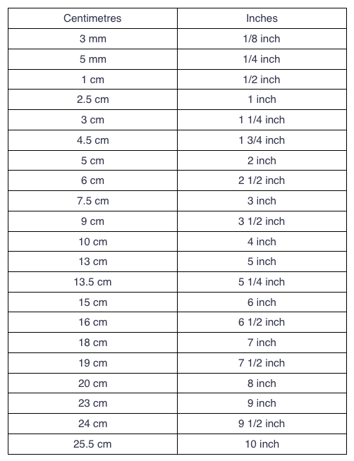 Measurement Conversion Charts