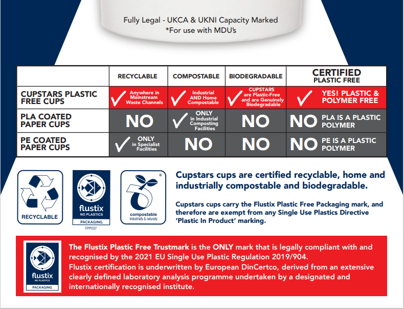 Cupstars CE Marked Paper Half Pint Cup to Brim White - UKCA & UKNI ...
