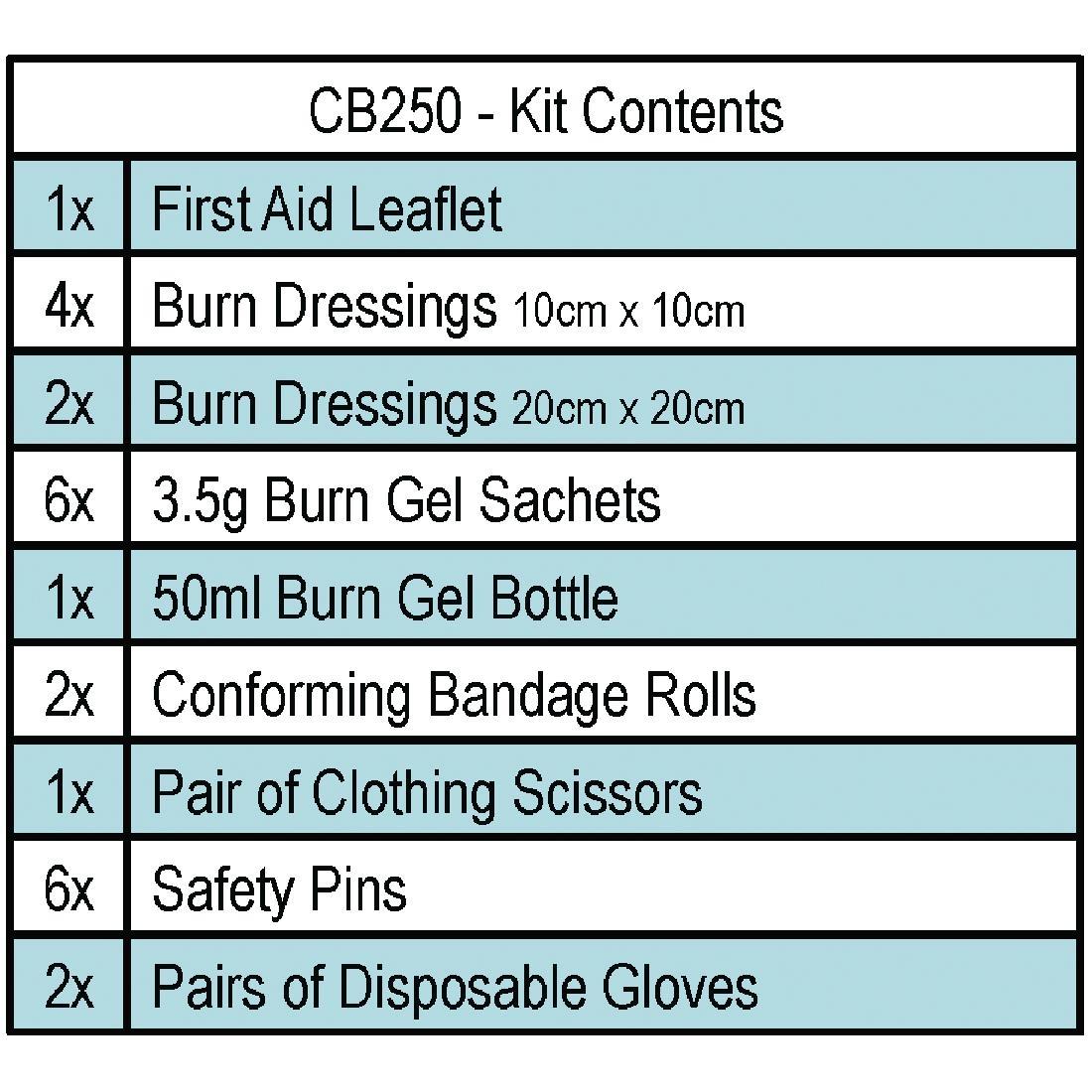Medium Burns Kit - CB250  - 4
