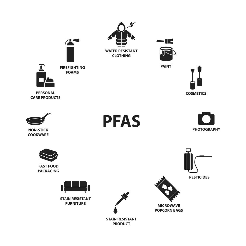 Avoiding the hidden dangers of PFAS in takeaway packaging