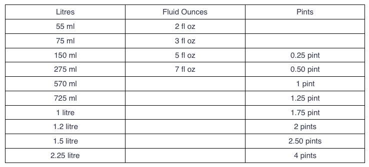 Volume Conversion - Litres to Fluid Ounces and Pints