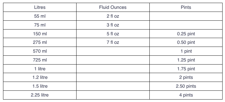 Measurement Conversion Charts