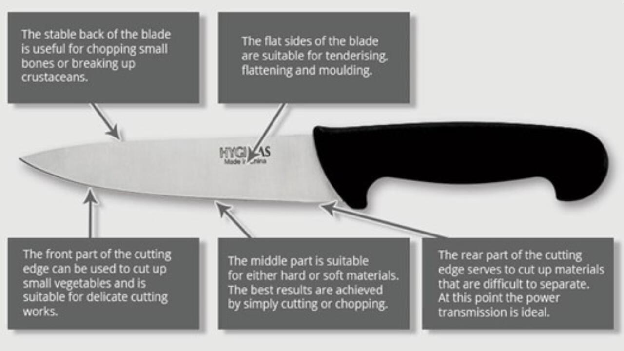 A Breakdown of Kitchen Knives | Go For Green