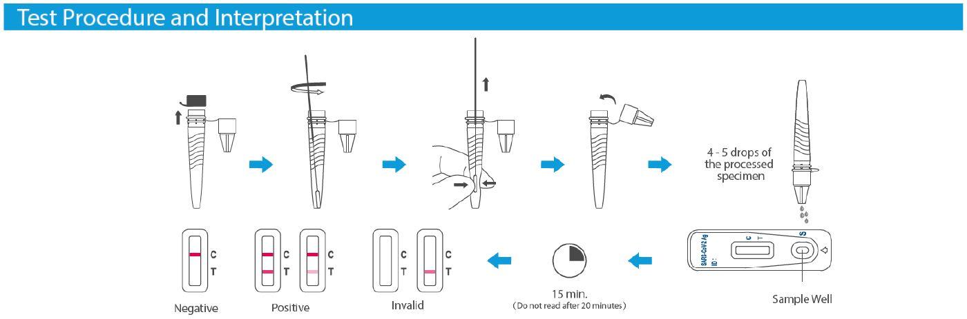 test-procedure-image.jpg