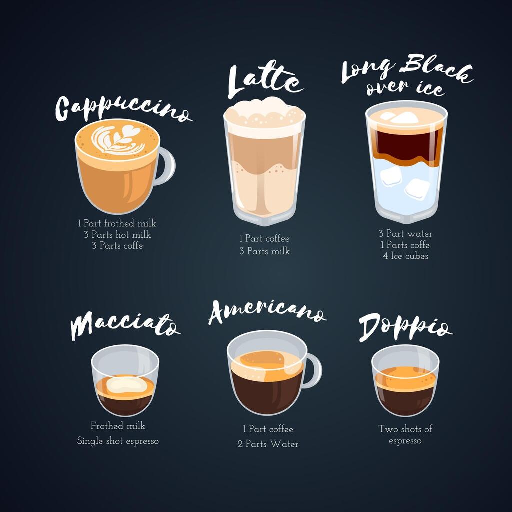 Decoding the Coffee Menu: Cappuccino vs. Latte vs. Long Black Over Ice vs. Macchiato vs. Americano