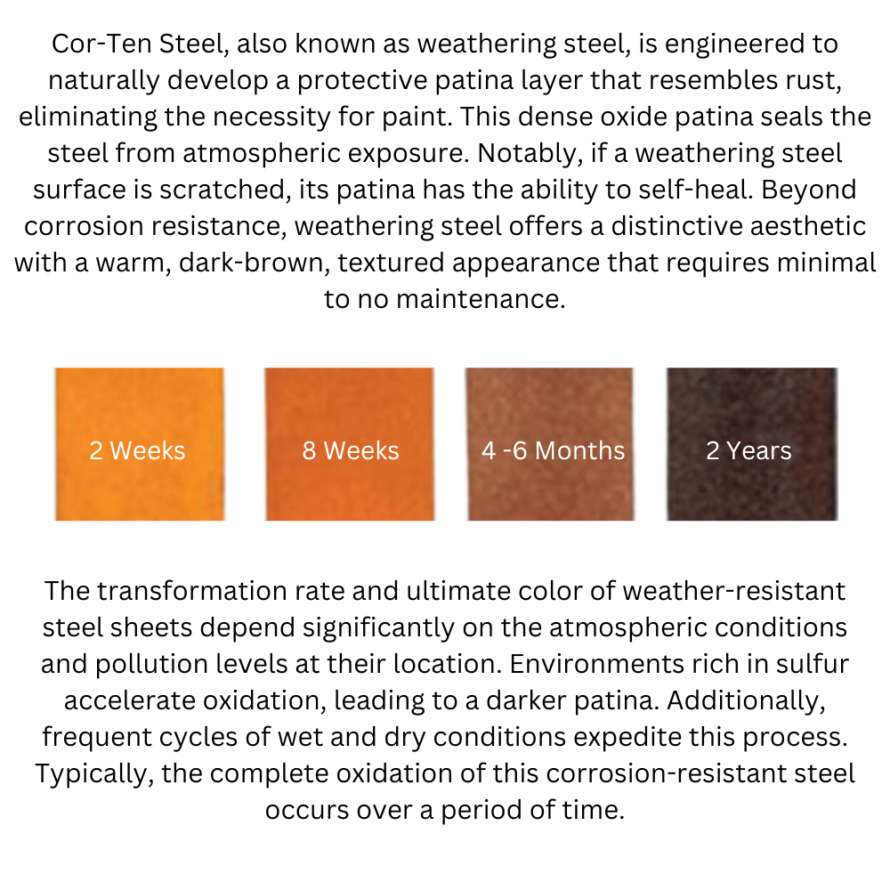 Corten steel colour changes diagram