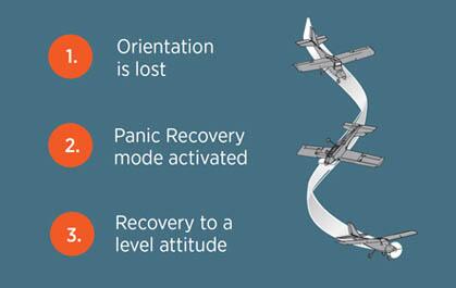 pp-panic-recovery.jpg