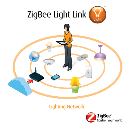 ZigBee and Connected Lighting