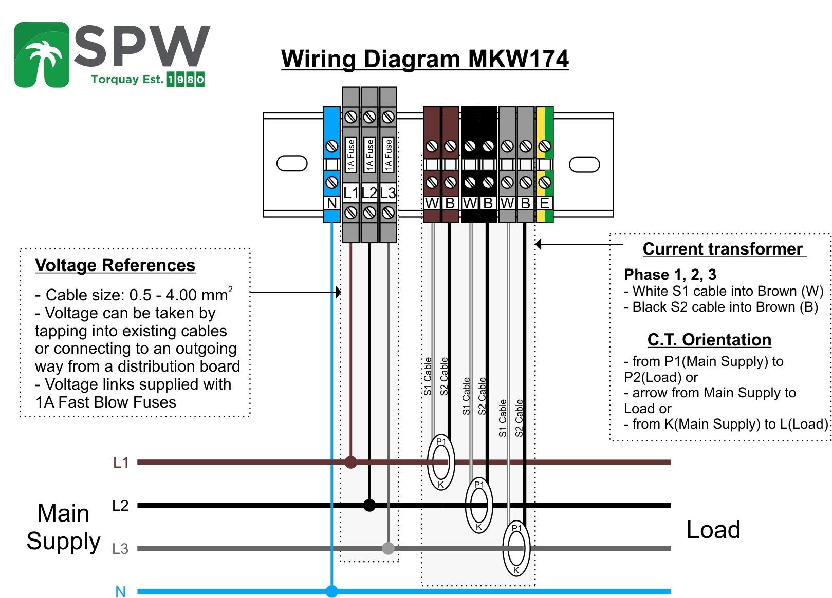 Three Phase Wall Mount Metering Kit - Wiring