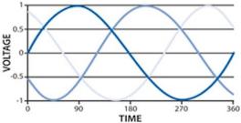 Single Phase Meters - What You Need to Know