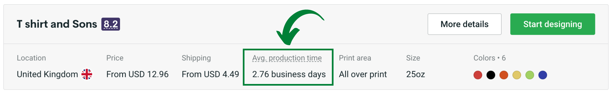 printify production time demonstration