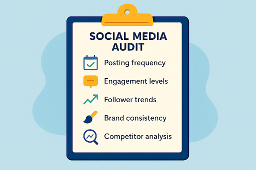 Illustration of a clipboard with a list titled 'Social Media Audit,' highlighting key areas: Posting frequency, Engagement levels, Follower trends, Brand consistency, and Competitor analysis.