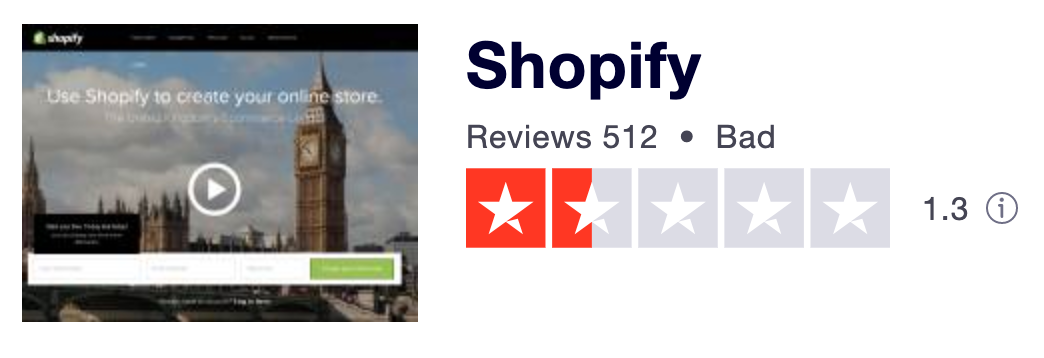 shopify trustpilot score 1.3/5.0