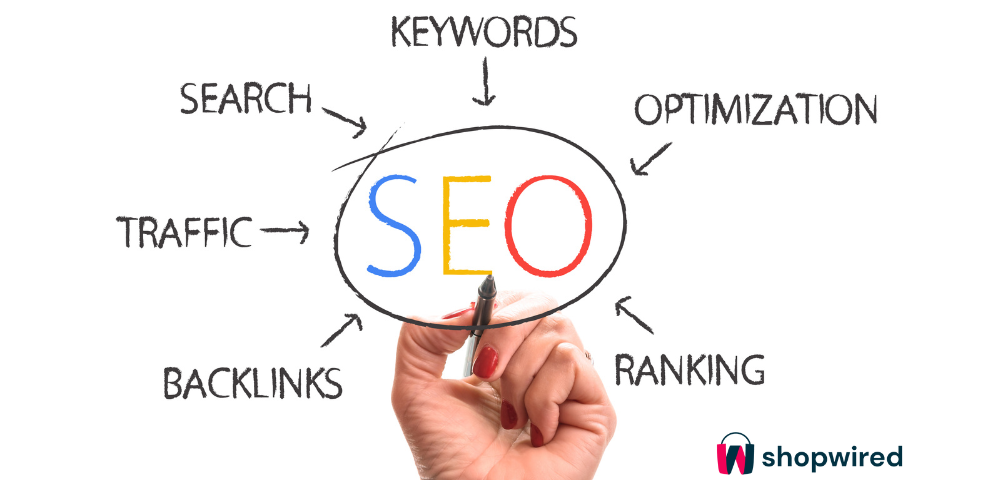 Aspects of SEO written on a whiteboard