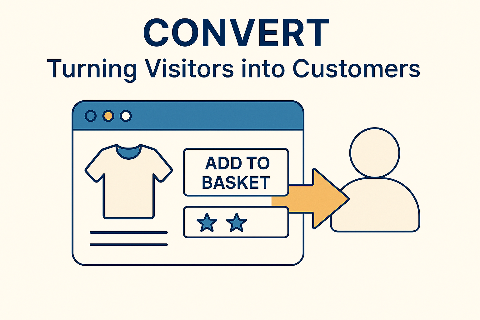 Illustration titled “Convert: Turning Visitors into Customers,” showing a product page with an “Add to Basket” button and star ratings, followed by an arrow pointing toward a customer icon, symbolising conversion from traffic to sales.