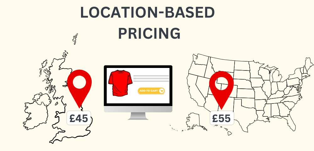 Illustration showing location-based pricing with a map of the UK and USA, two location pins with prices (£45 for UK and £55 for USA), and a shopping cart on a computer screen with an "Add to Cart" button.