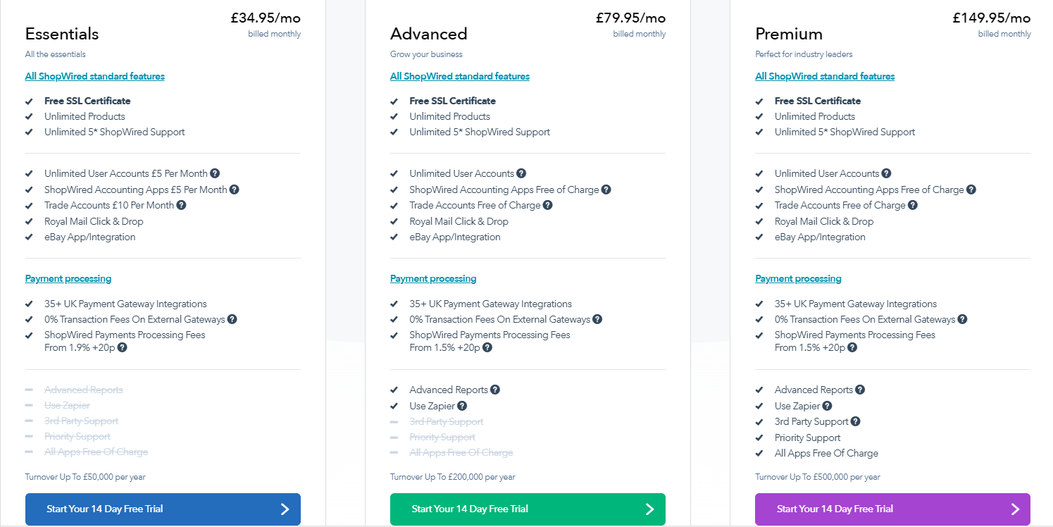 Screenshot of ShopWired's pricing plans