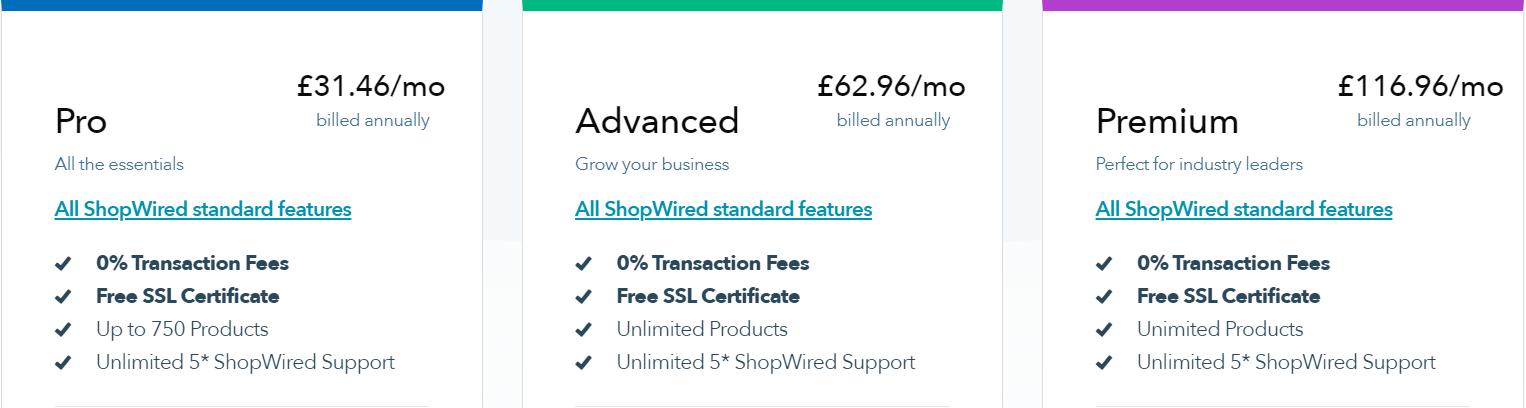 ShopWired Pricing