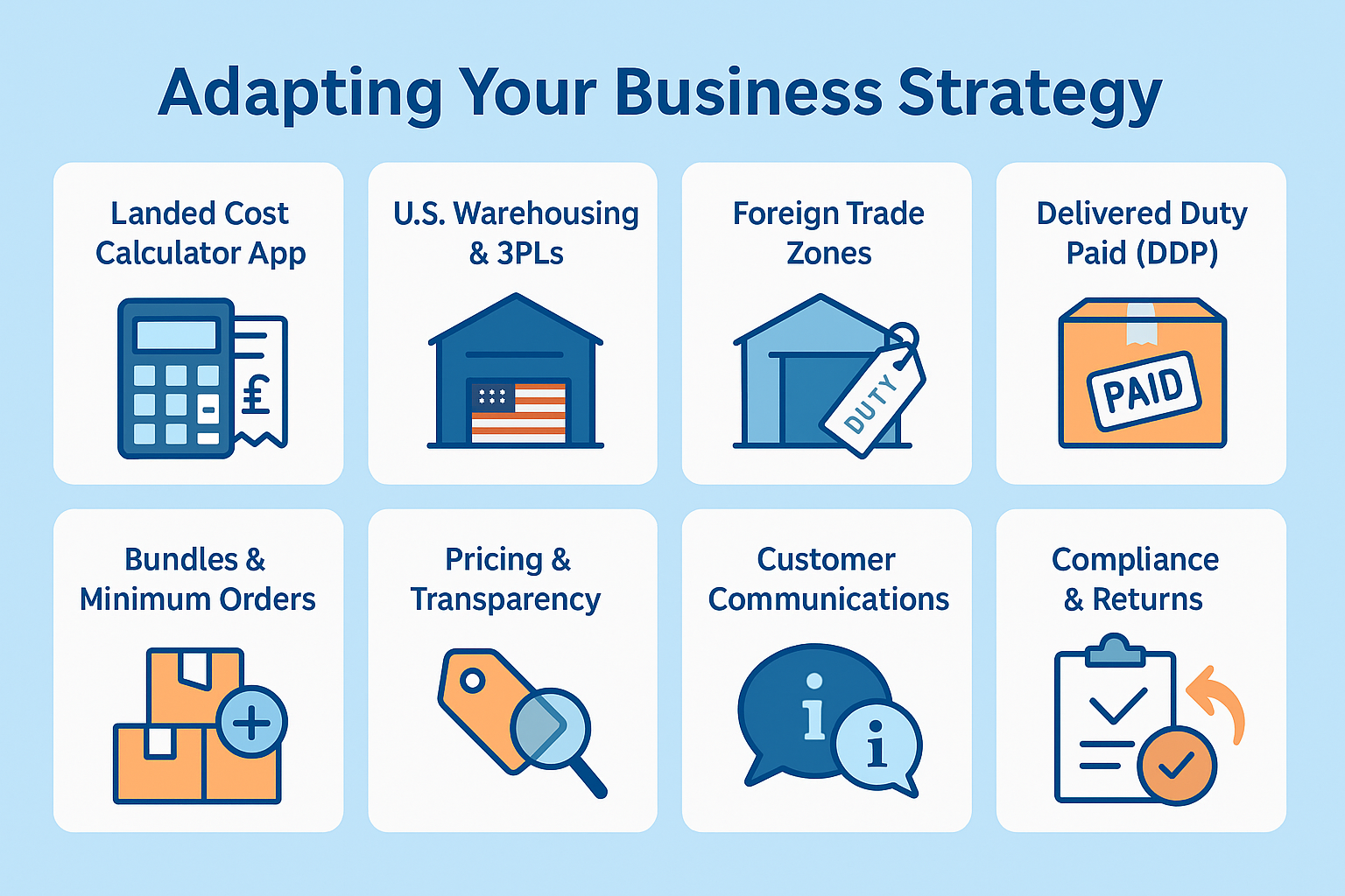 Infographic titled ‘Adapting Your Business Strategy’ showing eight tiles: Landed Cost Calculator App, U.S. Warehousing & 3PLs, Foreign Trade Zones, Delivered Duty Paid (DDP), Bundles & Minimum Orders, Pricing & Transparency, Customer Communications, and Compliance & Returns.