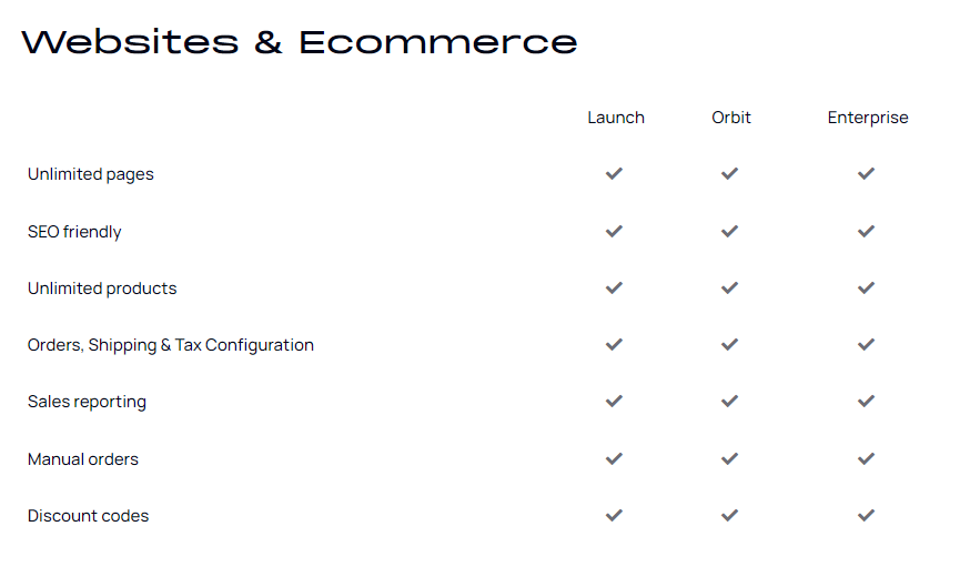 Shopblocks Websites & Ecommerce