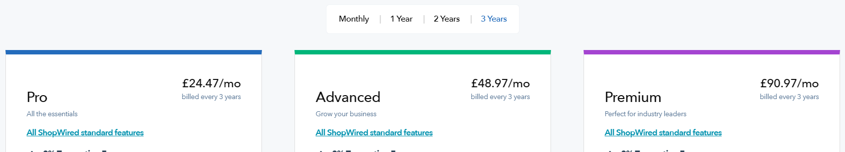 ShopWired- Three Year Annual