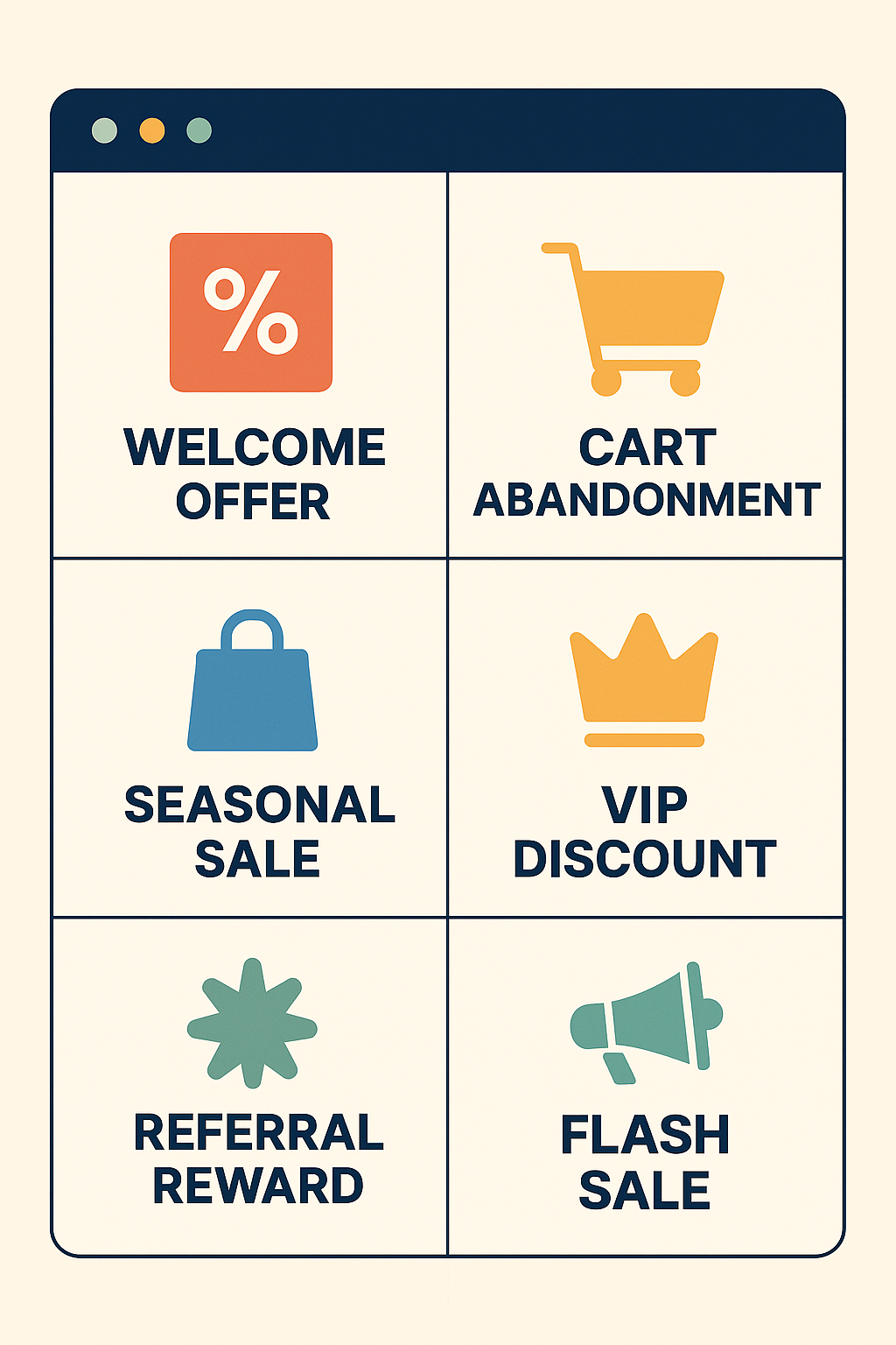 Grid-style infographic displaying six discount code strategies, each with an icon and label: percentage icon for “Welcome Offer,” shopping cart for “Cart Abandonment,” shopping bag for “Seasonal Sale,” crown for “VIP Discount,” burst shape for “Referral Reward,” and megaphone for “Flash Sale.”