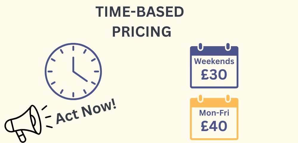 image to illustrate time-based discounts, with a clock on the left above a megaphone with the word "Act Now!" coming from it. On the right are two calendars, one says weekends £30, and the other Mon-Fri £40. 