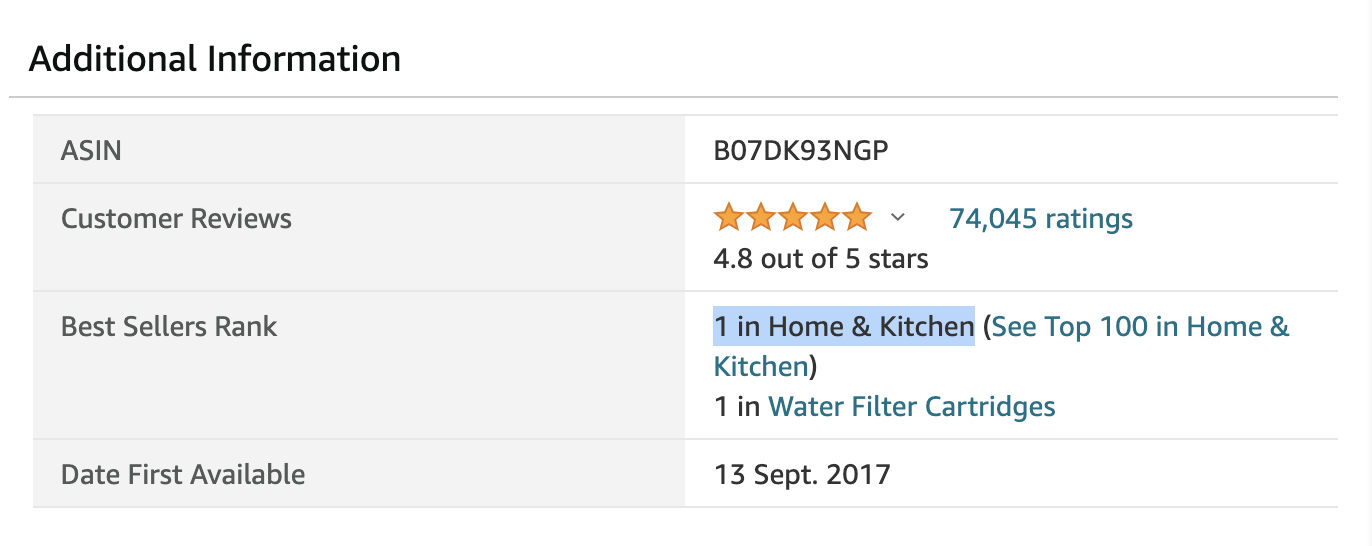 screenshot of amazon best seller score for a product