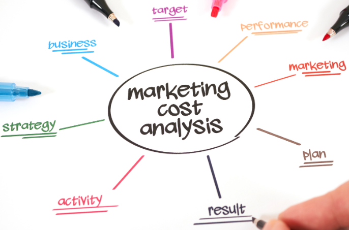 Marketing Cost Analysis Chart