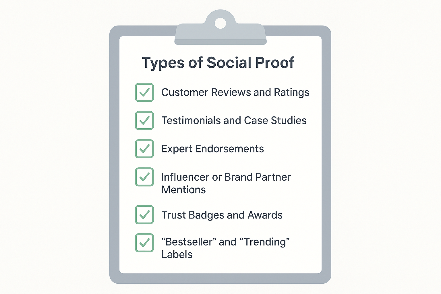 Illustration of a clipboard checklist titled “Types of Social Proof” with six ticked items: reviews, testimonials, expert endorsements, influencer mentions, trust badges, and bestseller labels.