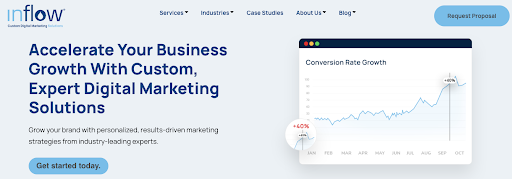 Inflow digital marketing agency promo highlighting custom growth-focused marketing solutions