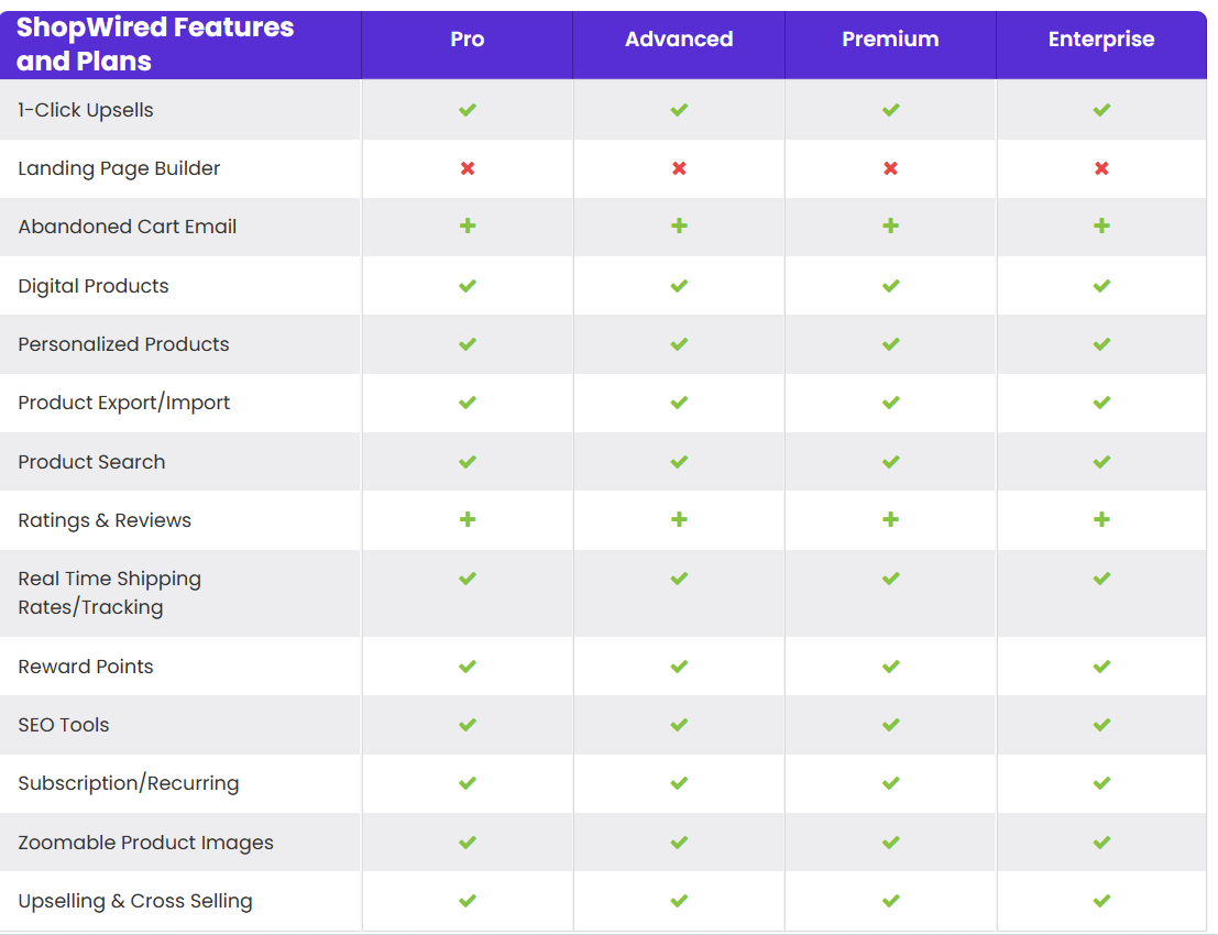 ShopWired Reviews - Is ShopWired The Best Rated UK Ecommerce Platform?