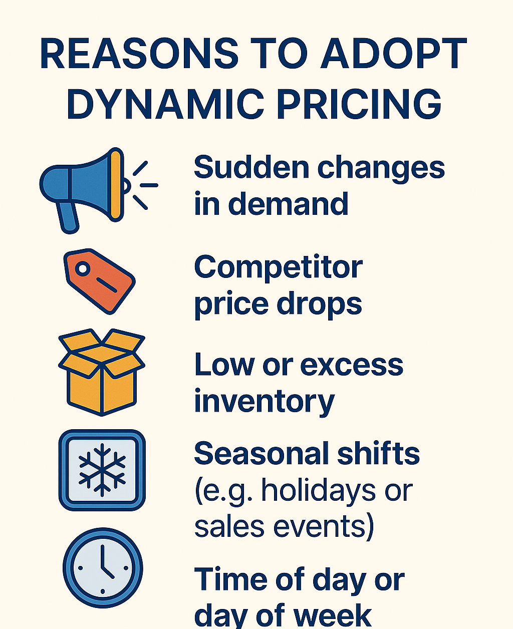 List graphic titled “Reasons to Adopt Dynamic Pricing,” with icons representing factors such as sudden demand changes, competitor price drops, low or excess inventory, seasonal shifts, and time-based pricing adjustments.