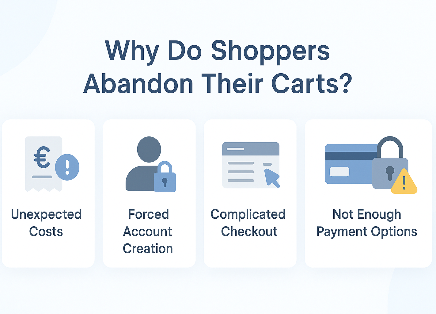 Infographic titled ‘Why Do Shoppers Abandon Their Carts?’ with five evenly spaced reasons — Unexpected Costs, Forced Account Creation, Complicated Checkout, Not Enough Payment Options, and Lack of Clarity or Trust — each shown with a separate icon and label on a white card.