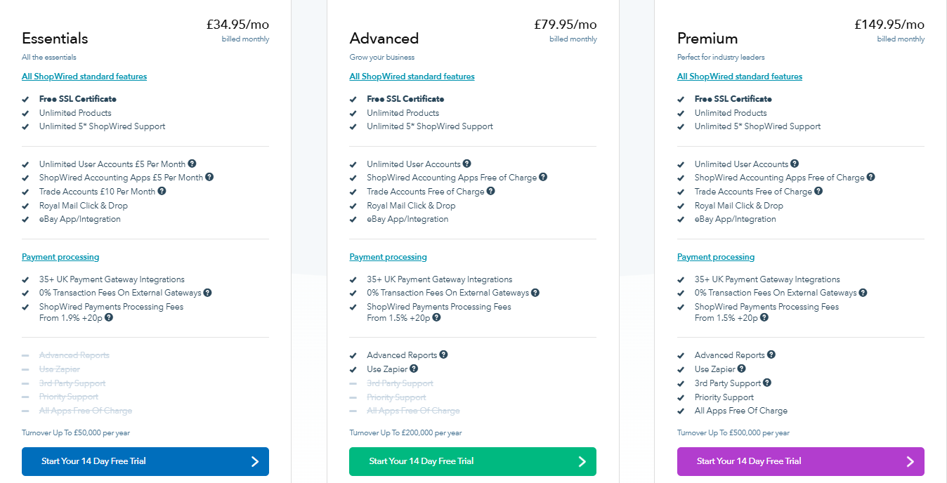 Screenshot of ShopWired's pricing plans