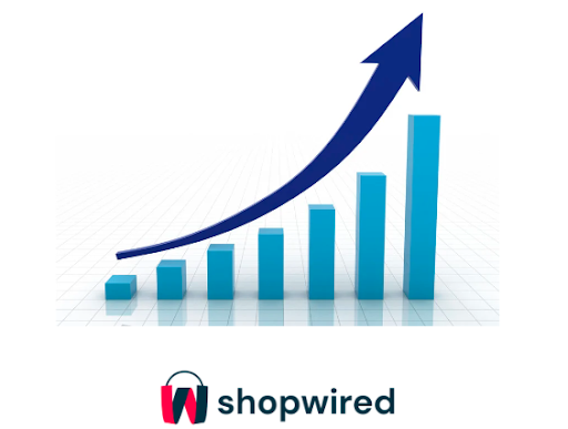 positive chart with shopwired logo