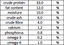 carnilove-wild-boar-crunchy-snack-dog-analytical-constituents.png