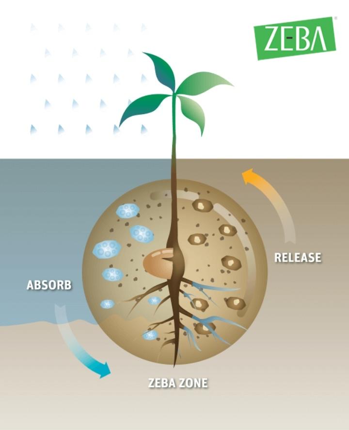 ZEBA Water Retaining Granules