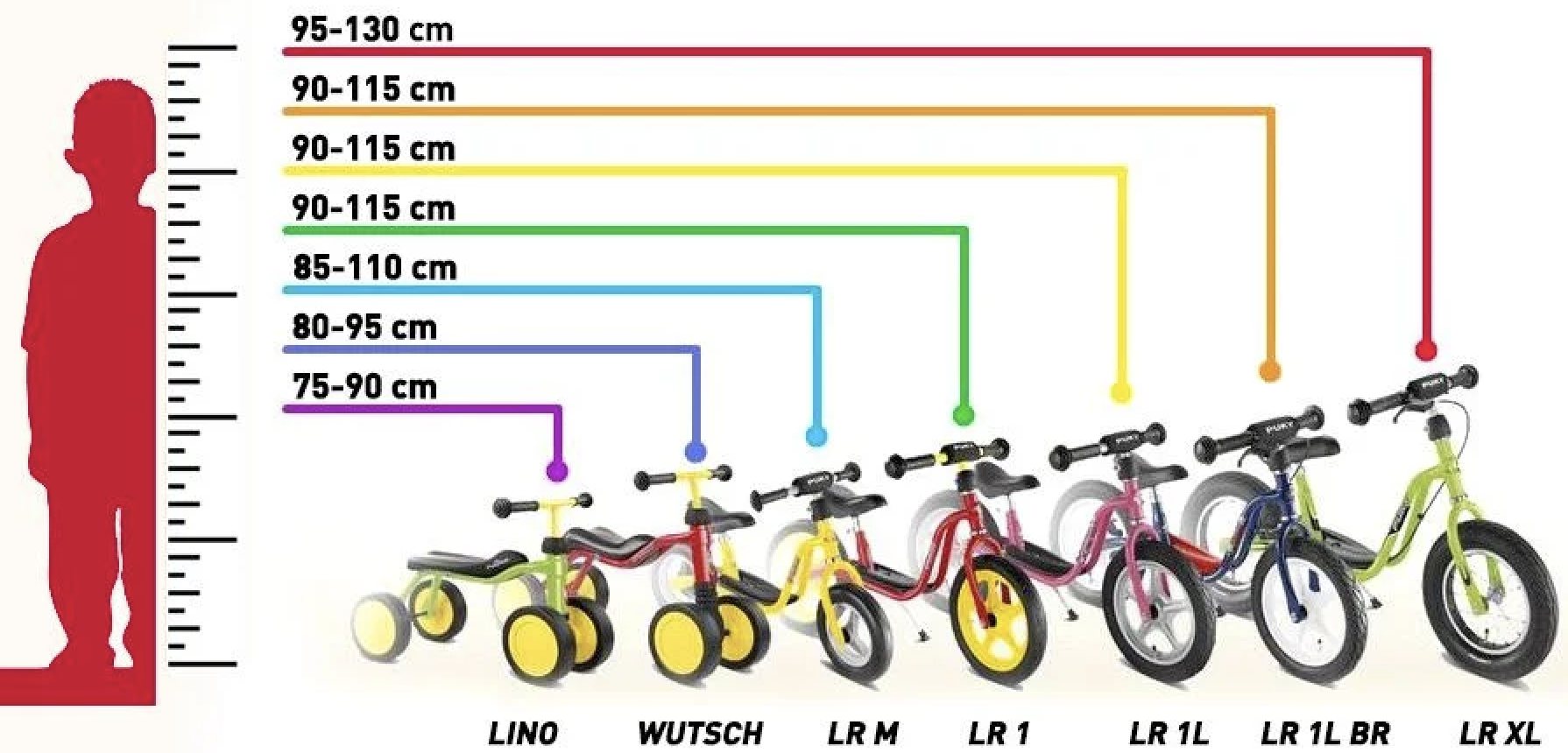 Puky беговелы таблица рост. Подобрать детский велосипед. Детские велосипеды по росту. Выбор детского велосипеда.