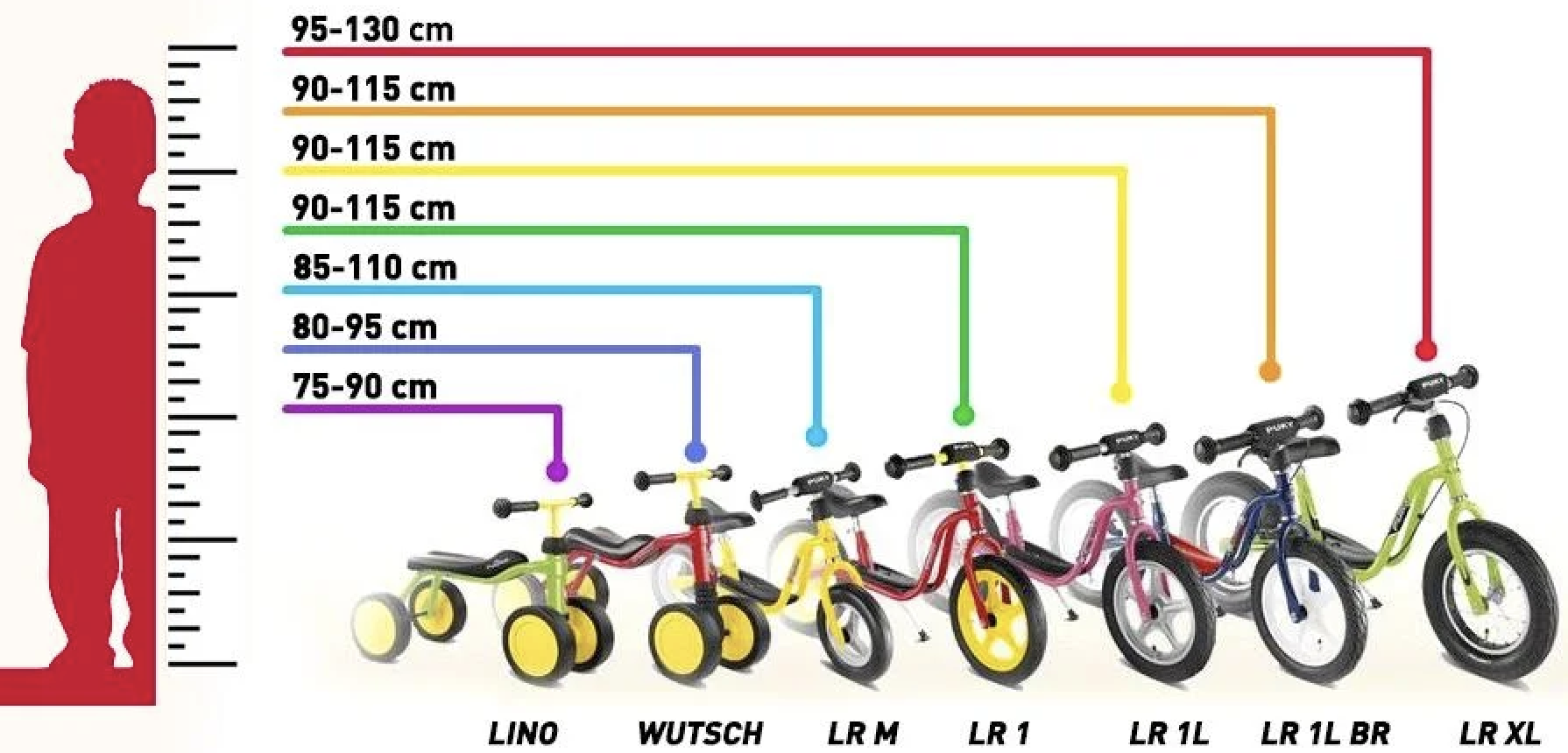 Беговелы со скольки лет. Puky беговелы таблица рост. Подобрать детский велосипед. Детские велосипеды по росту. Выбор детского велосипеда.