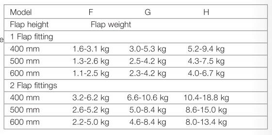 maxiup-table.jpg