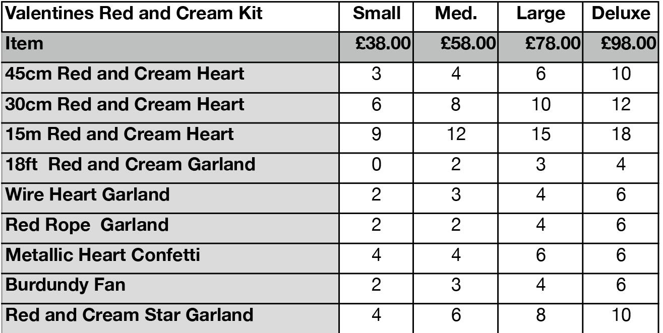 valentines-red-and-cream-kit.jpg