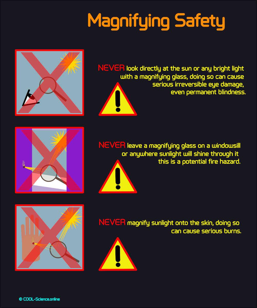 Pictograms and text of safety instructions