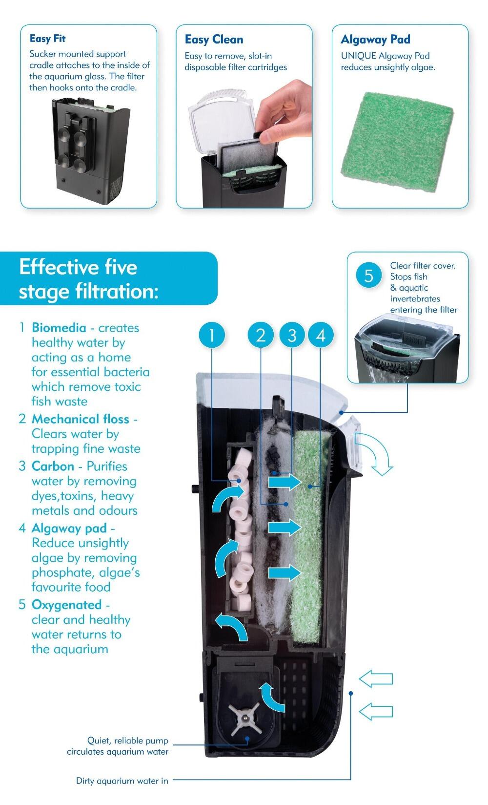 Interpet Internal Cartridge Filter CF 2