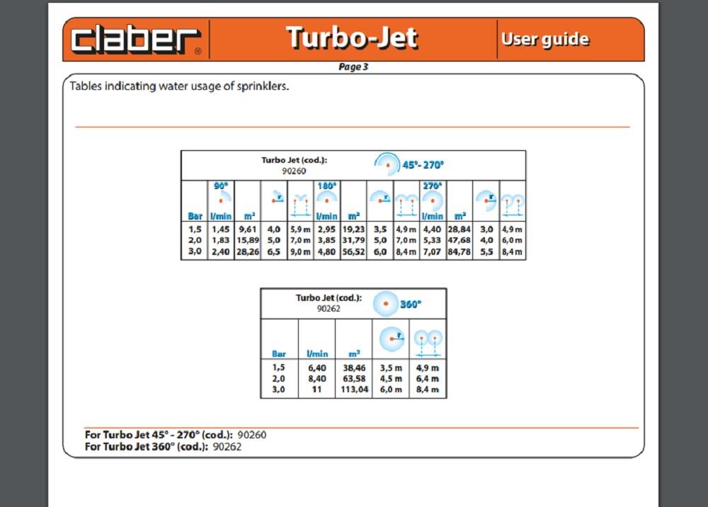 Claber Turbo-jet -90260 Performance Chart
