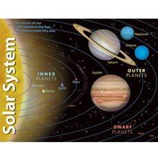 Space Poster | Colourful Solar System, Quality Educational Poster